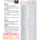 1140509-週報P3.jpg